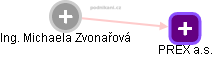 Michaela Zvonařová - Vizualizace  propojení osoby a firem v obchodním rejstříku