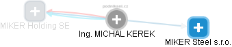 MICHAL KEREK - Vizualizace  propojení osoby a firem v obchodním rejstříku