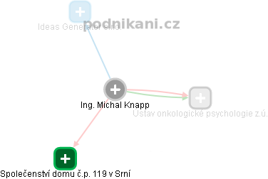 Michal Knapp - Vizualizace  propojení osoby a firem v obchodním rejstříku