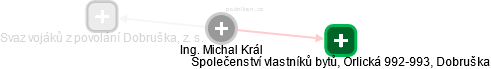 Michal Král - Vizualizace  propojení osoby a firem v obchodním rejstříku