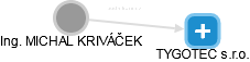MICHAL KRIVÁČEK - Vizualizace  propojení osoby a firem v obchodním rejstříku