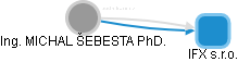  Šebesta M. - Vizualizace  propojení osoby a firem v obchodním rejstříku
