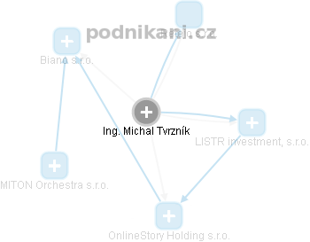 Michal Tvrzník - Vizualizace  propojení osoby a firem v obchodním rejstříku
