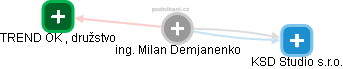 Milan Demjanenko - Vizualizace  propojení osoby a firem v obchodním rejstříku