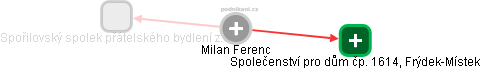  Milan F. - Vizualizace  propojení osoby a firem v obchodním rejstříku