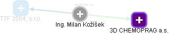 Milan Kožíšek - Vizualizace  propojení osoby a firem v obchodním rejstříku