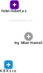 Milan Krameš - Vizualizace  propojení osoby a firem v obchodním rejstříku