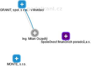 Milan Oczadlý - Vizualizace  propojení osoby a firem v obchodním rejstříku