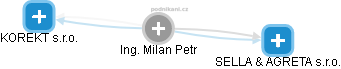 Milan Petr - Vizualizace  propojení osoby a firem v obchodním rejstříku