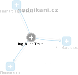 Milan Trnkal - Vizualizace  propojení osoby a firem v obchodním rejstříku