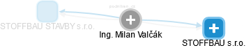 Milan Valčák - Vizualizace  propojení osoby a firem v obchodním rejstříku