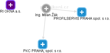 Milan Žák - Vizualizace  propojení osoby a firem v obchodním rejstříku