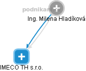 Milena Hladíková - Vizualizace  propojení osoby a firem v obchodním rejstříku