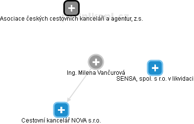Milena Vančurová - Vizualizace  propojení osoby a firem v obchodním rejstříku