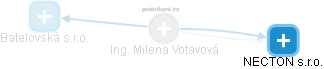 Milena Votavová - Vizualizace  propojení osoby a firem v obchodním rejstříku
