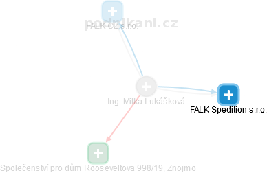 Milka Lukášková - Vizualizace  propojení osoby a firem v obchodním rejstříku