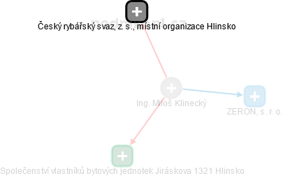 Miloš Klinecký - Vizualizace  propojení osoby a firem v obchodním rejstříku