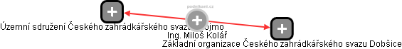 Miloš Kolář - Vizualizace  propojení osoby a firem v obchodním rejstříku
