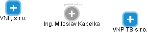 Miloslav Kabelka - Vizualizace  propojení osoby a firem v obchodním rejstříku