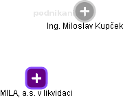 Miloslav Kupček - Vizualizace  propojení osoby a firem v obchodním rejstříku