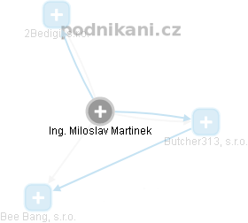 Miloslav Martínek - Vizualizace  propojení osoby a firem v obchodním rejstříku