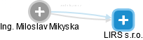 Miloslav Mikyska - Vizualizace  propojení osoby a firem v obchodním rejstříku
