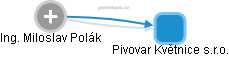 Miloslav Polák - Vizualizace  propojení osoby a firem v obchodním rejstříku