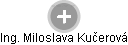  Miloslava K. - Vizualizace  propojení osoby a firem v obchodním rejstříku