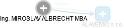 MIROSLAV ALBRECHT - Vizualizace  propojení osoby a firem v obchodním rejstříku