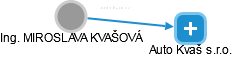 MIROSLAVA KVAŠOVÁ - Vizualizace  propojení osoby a firem v obchodním rejstříku