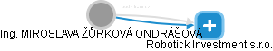 MIROSLAVA ŽŮRKOVÁ ONDRÁŠOVÁ - Vizualizace  propojení osoby a firem v obchodním rejstříku