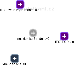 Monika Šimánková - Vizualizace  propojení osoby a firem v obchodním rejstříku