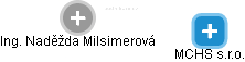 Naděžda Milsimerová - Vizualizace  propojení osoby a firem v obchodním rejstříku
