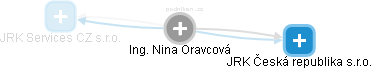 Nina Oravcová - Vizualizace  propojení osoby a firem v obchodním rejstříku