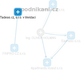 OLIVER HOLMAN - Vizualizace  propojení osoby a firem v obchodním rejstříku