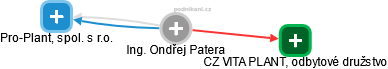 Ondřej Patera - Vizualizace  propojení osoby a firem v obchodním rejstříku