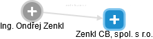 Ondřej Zenkl - Vizualizace  propojení osoby a firem v obchodním rejstříku