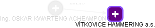OSKAR KWARTENG-ACHEAMPONG - Vizualizace  propojení osoby a firem v obchodním rejstříku