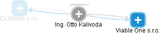Otto Kalivoda - Vizualizace  propojení osoby a firem v obchodním rejstříku