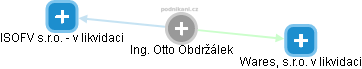 Otto O. - Vizualizace  propojení osoby a firem v obchodním rejstříku