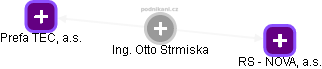 Otto Strmiska - Vizualizace  propojení osoby a firem v obchodním rejstříku