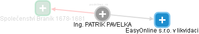 PATRIK PAVELKA - Vizualizace  propojení osoby a firem v obchodním rejstříku