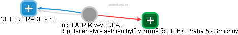PATRIK VAVERKA - Vizualizace  propojení osoby a firem v obchodním rejstříku