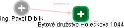  Ing. Pavel Diblík - Vizualizace  propojení osoby a firem v obchodním rejstříku