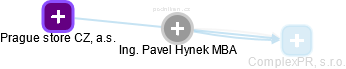 Pavel Hynek - Vizualizace  propojení osoby a firem v obchodním rejstříku