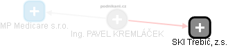 PAVEL KREMLÁČEK - Vizualizace  propojení osoby a firem v obchodním rejstříku