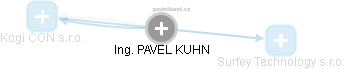 PAVEL KUHN - Vizualizace  propojení osoby a firem v obchodním rejstříku