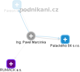 Pavel Marcinka - Vizualizace  propojení osoby a firem v obchodním rejstříku