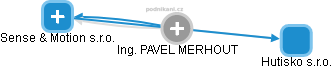 PAVEL MERHOUT - Vizualizace  propojení osoby a firem v obchodním rejstříku