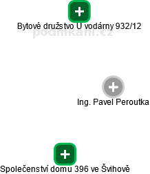 Pavel Peroutka - Vizualizace  propojení osoby a firem v obchodním rejstříku